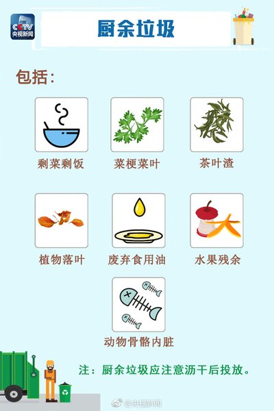 各國如何處理廚余垃圾？