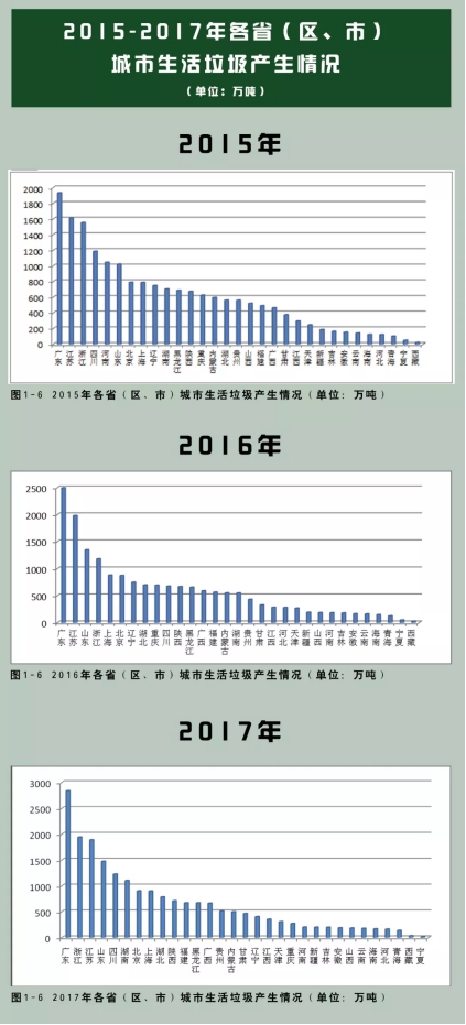 垃圾分類處理迫在眉睫，引進三盛有機垃圾處理器是關(guān)鍵