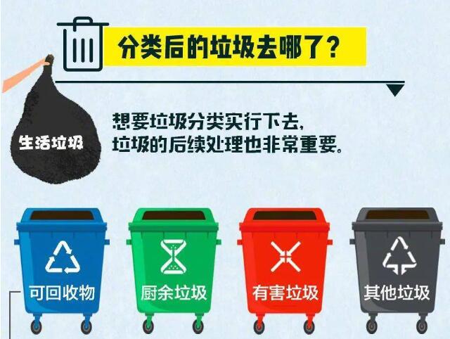 垃圾分類后的垃圾去哪了？ 