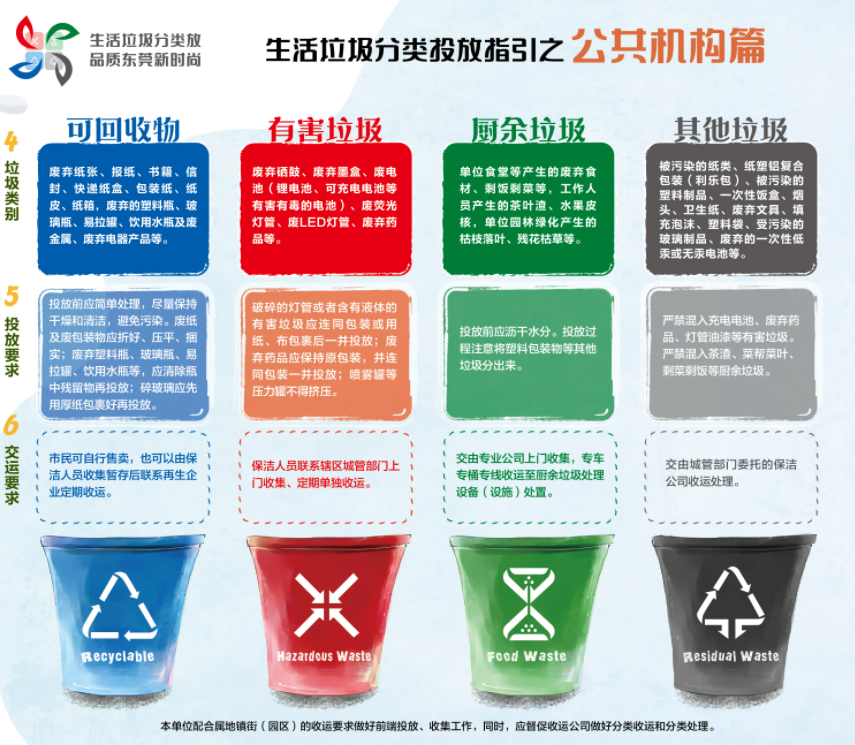 《東莞市生活垃圾分類管理規(guī)定》正式施行，三盛環(huán)保助力垃圾分類的高效推進(jìn)!